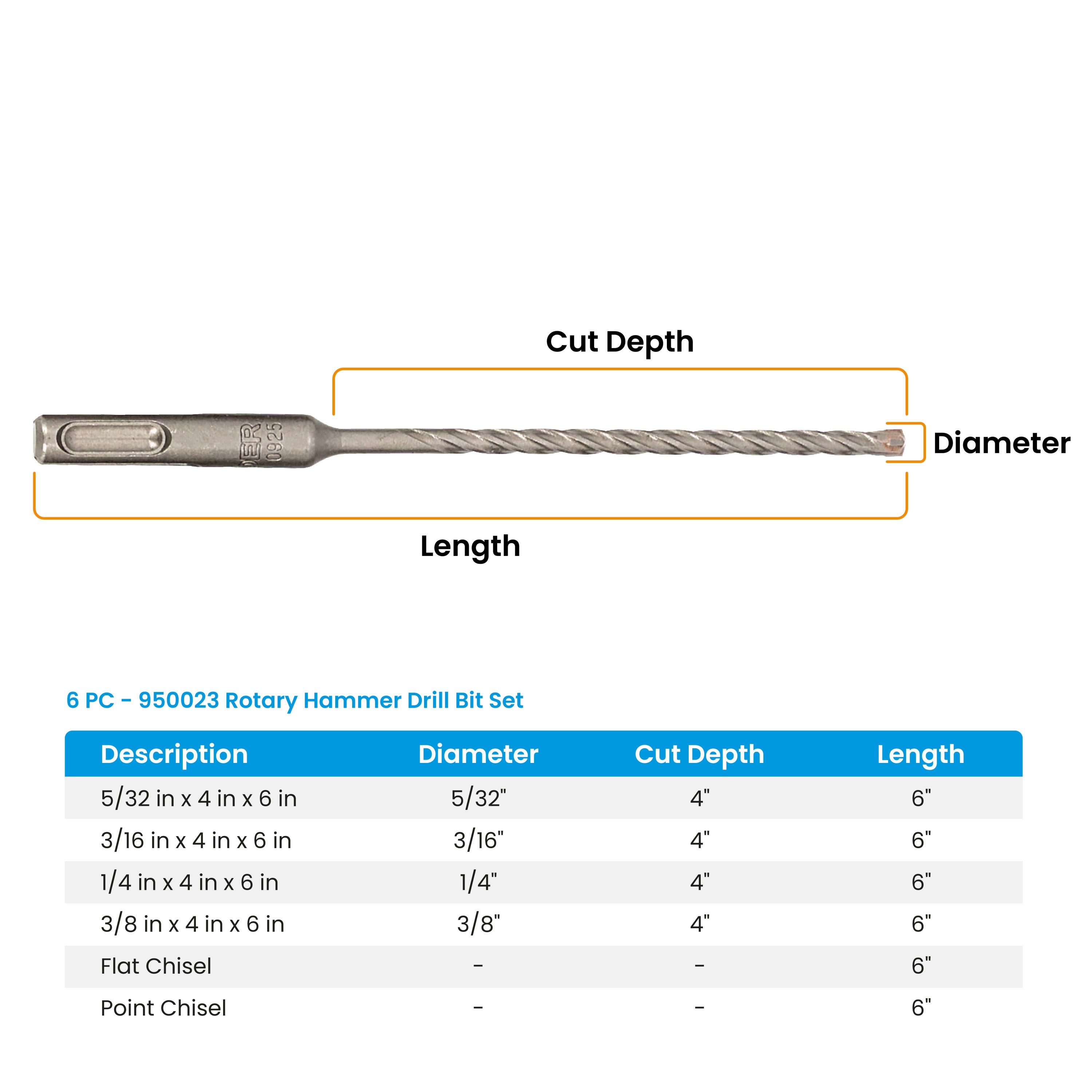 6-Piece SDS-Plus Tradesman’s Drill Bit & Chisel Bit Set for Masonry & Concrete