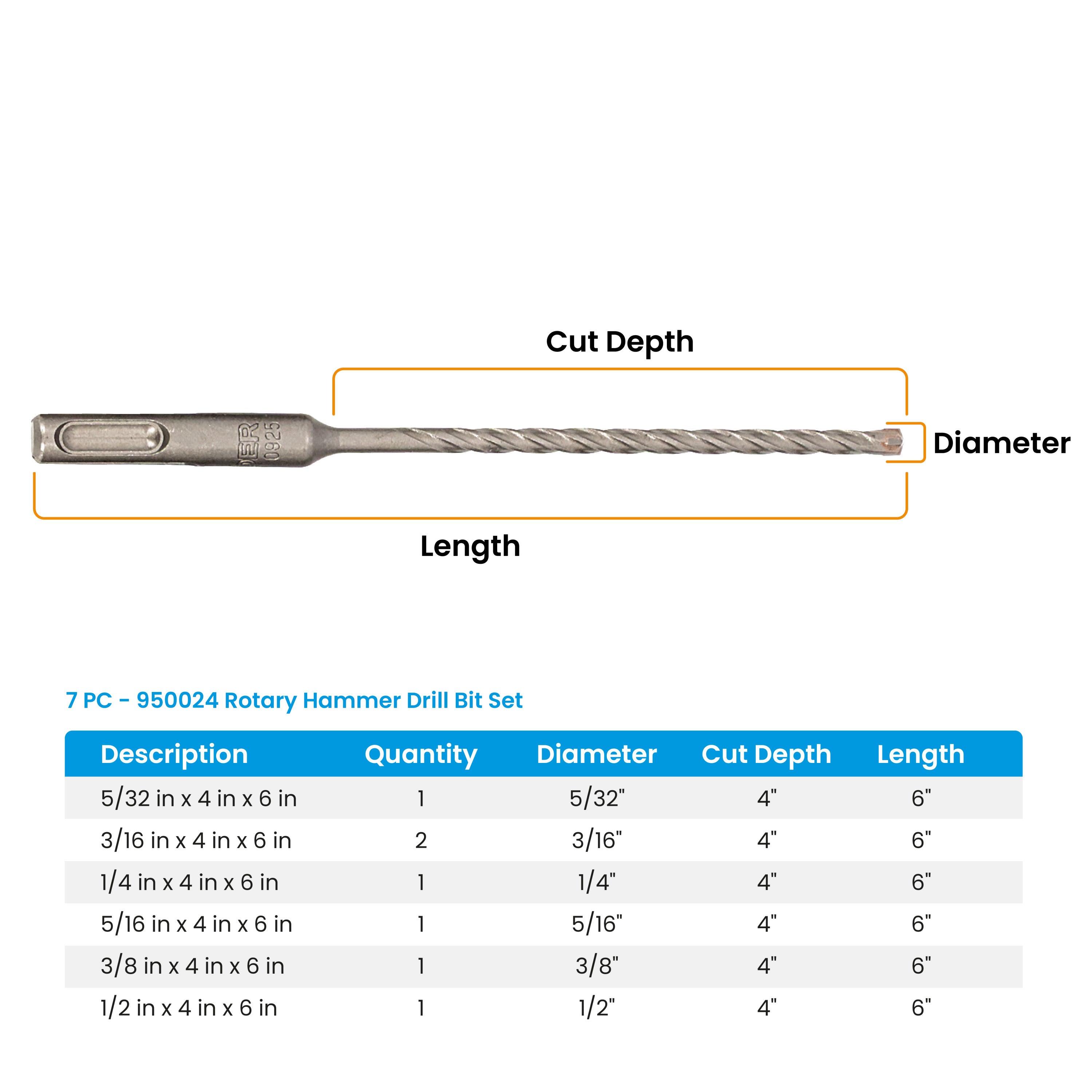 7-Piece SDS-Plus Rotary Hammer Drill Bit Set for Masonry & Concrete