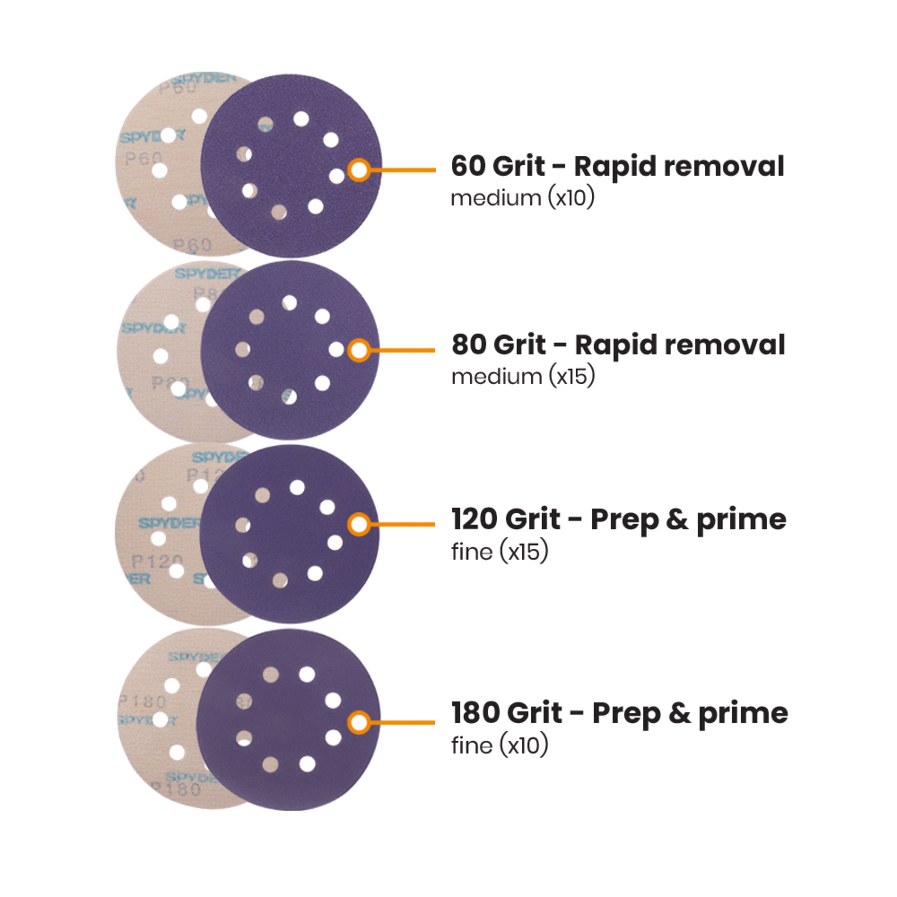 5" 8-Hole Ceramic Stearated Sanding Discs with Hook & Loop Backer, Assorted Grits (50-Pack)