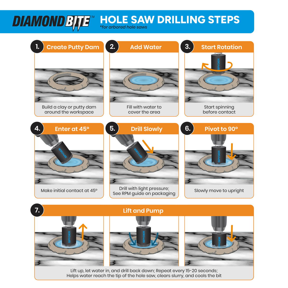 3-Piece Diamond Edge Hole Saw Bit Set (3/16, 1/4, 1/2")