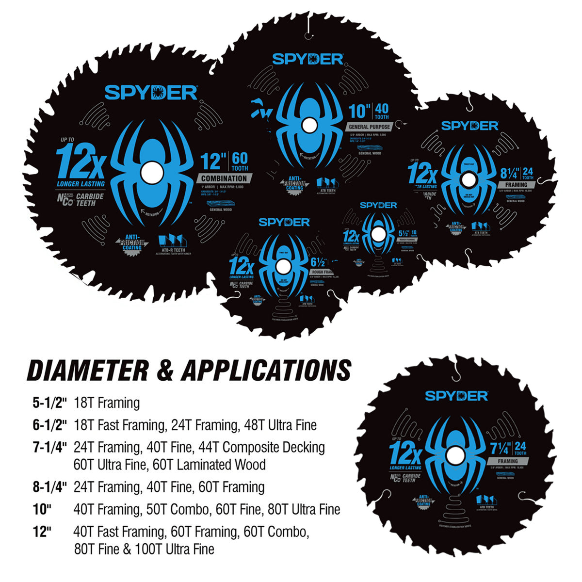 12" 60-Tooth Combination Saw Blade for Wood