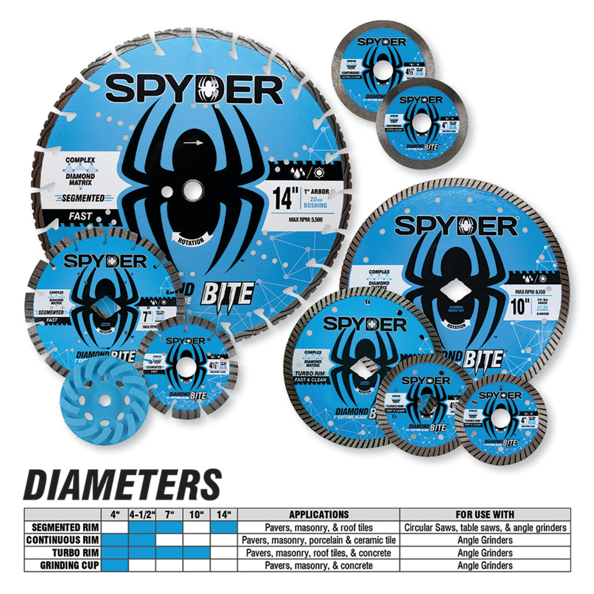 4-1/2" Wet/Dry Continuous Diamond Saw Blade Diamond Bite™