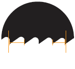 TPI - Teeth Per Inch:
