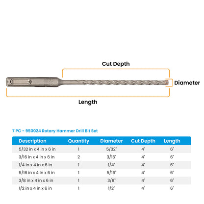 7-Piece SDS-Plus Rotary Hammer Drill Bit Set for Masonry & Concrete