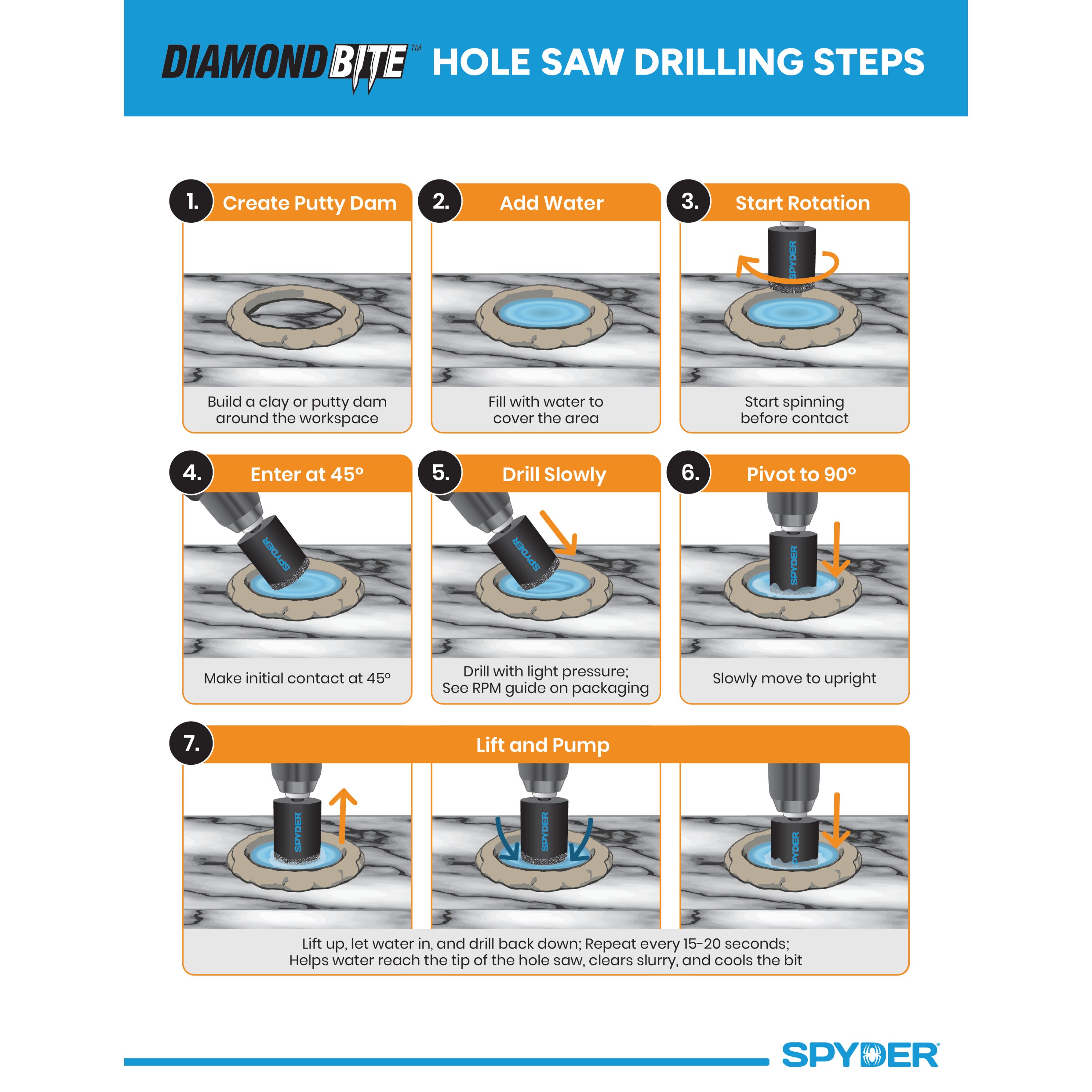 1-1/2" Diamond Edge Non-Arbored Hole Saw