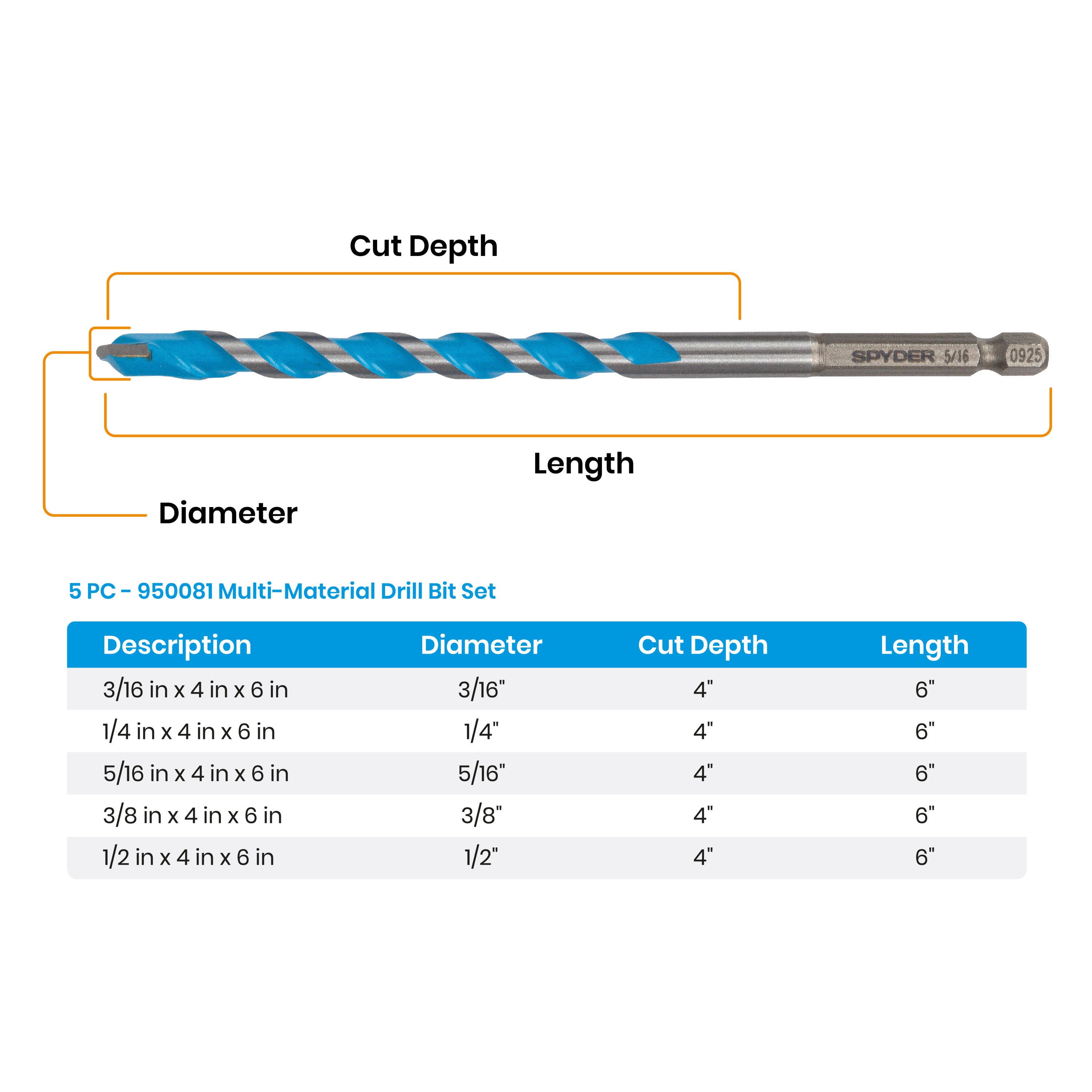 5-Piece Impact Shank Carbide-Tipped Multiconstruction Masonry Drill Bit Set