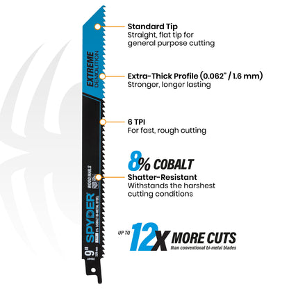 9" 6 TPI Bi-Metal Demolition Reciprocating Saw Blade Black Series™