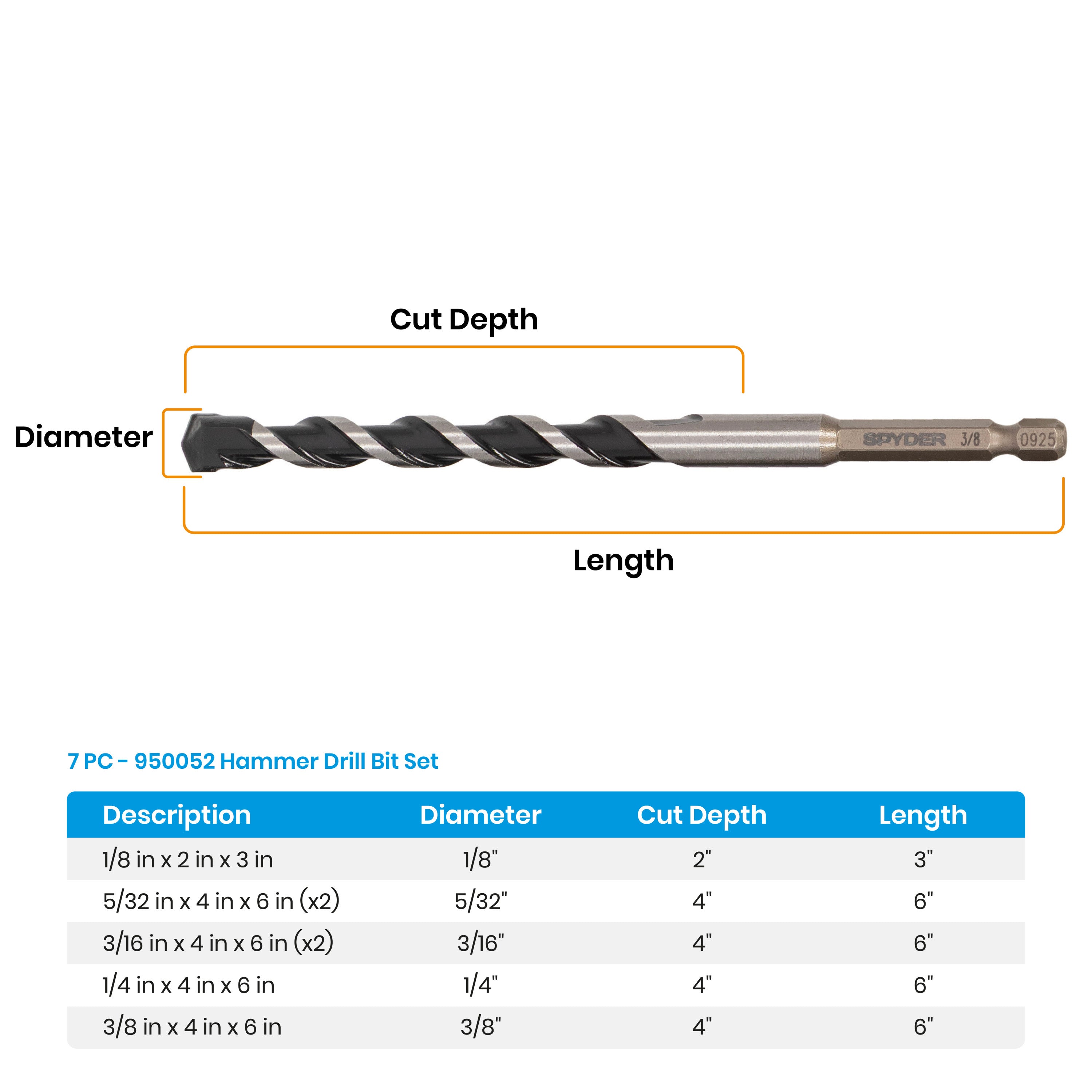 7-Piece Impact Shank Hammer Drill Bit for Concrete & Masonry
